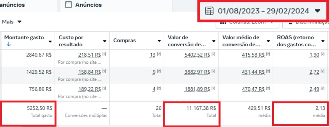 Printscreen conta de anúncios antes