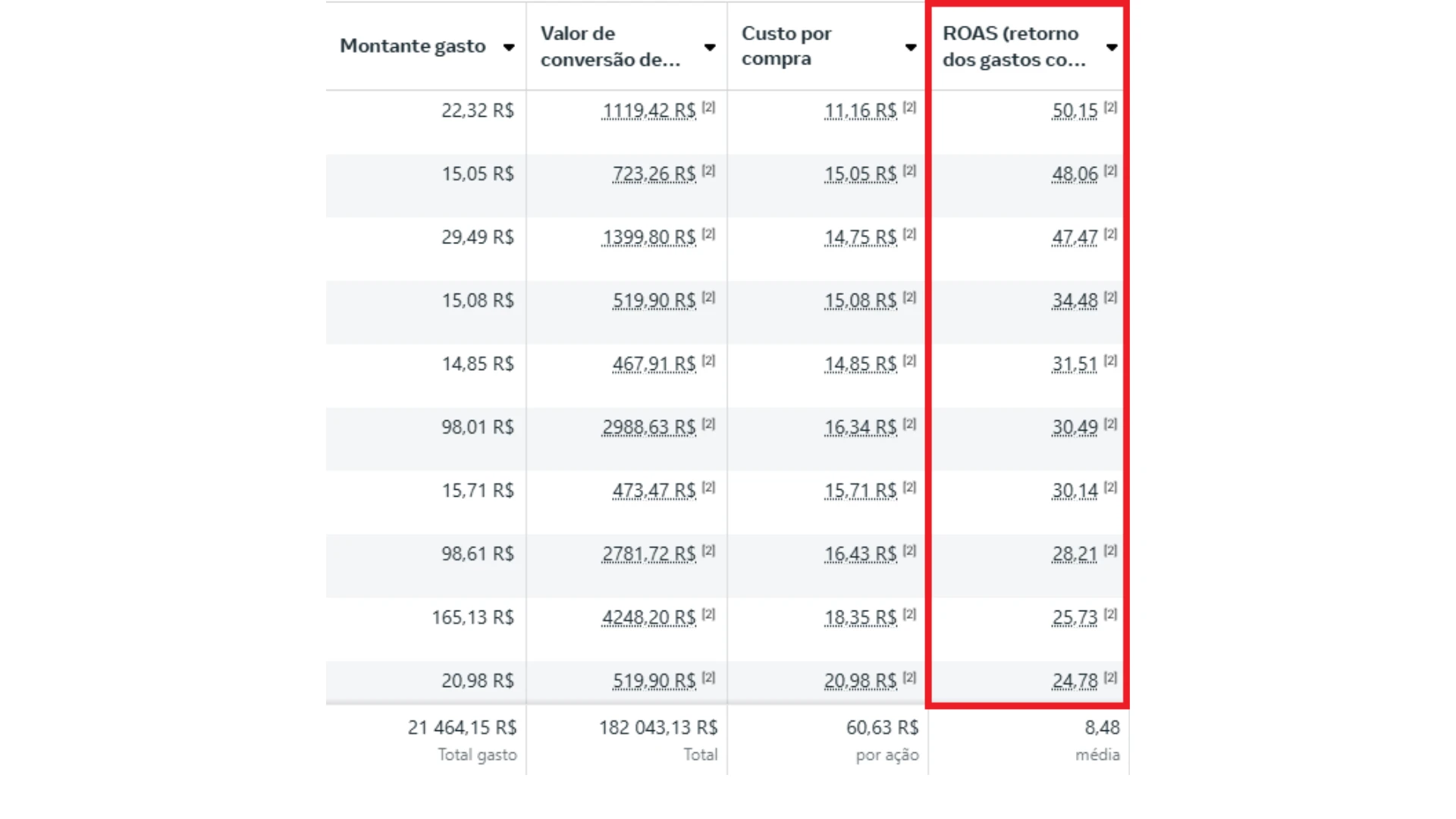 Resultado Comprovado