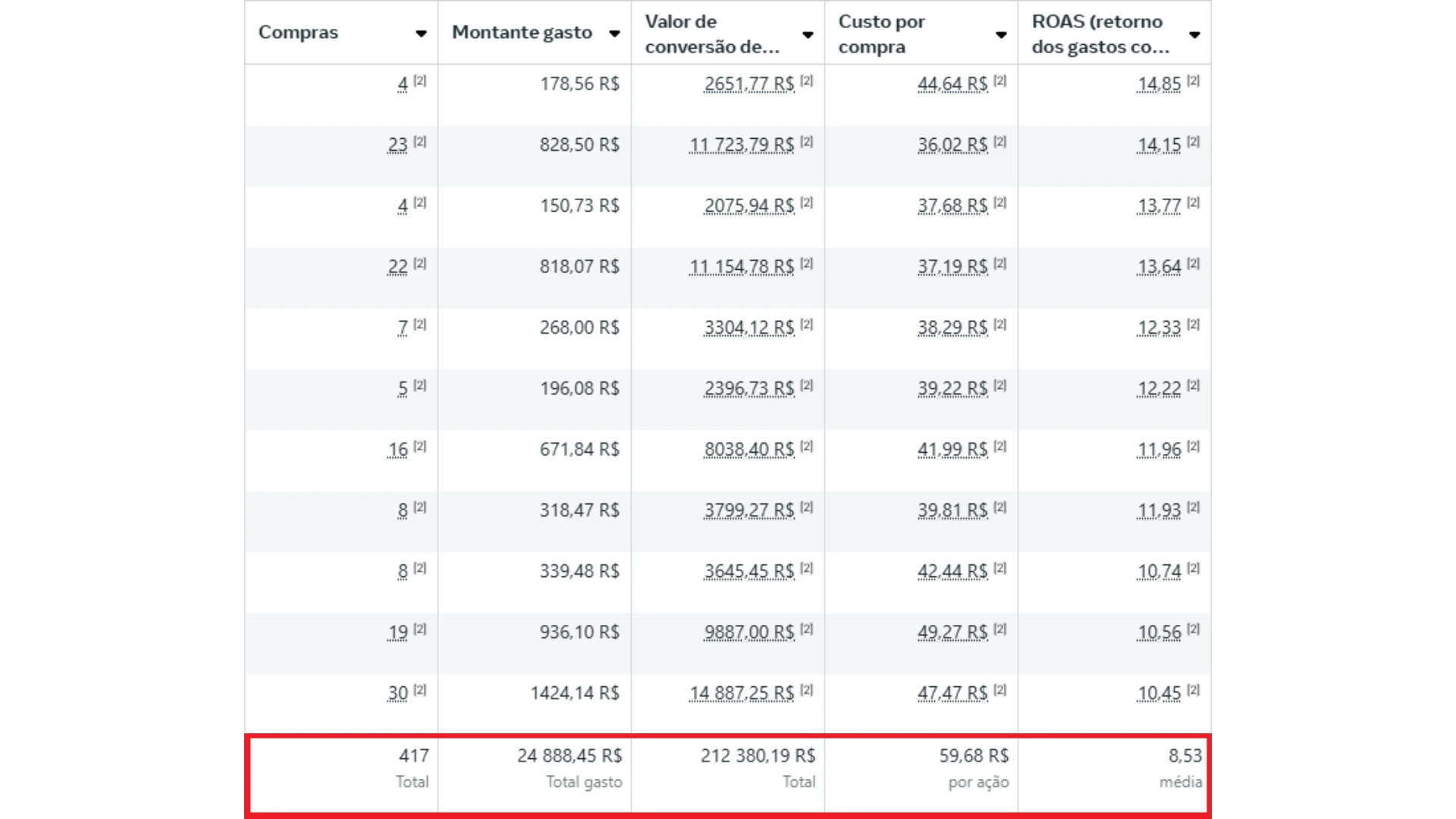 Resultado Comprovado