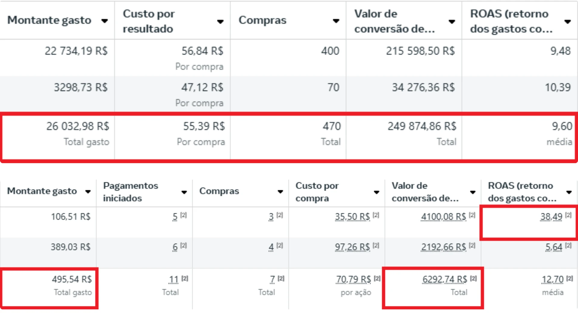 Resultado Comprovado