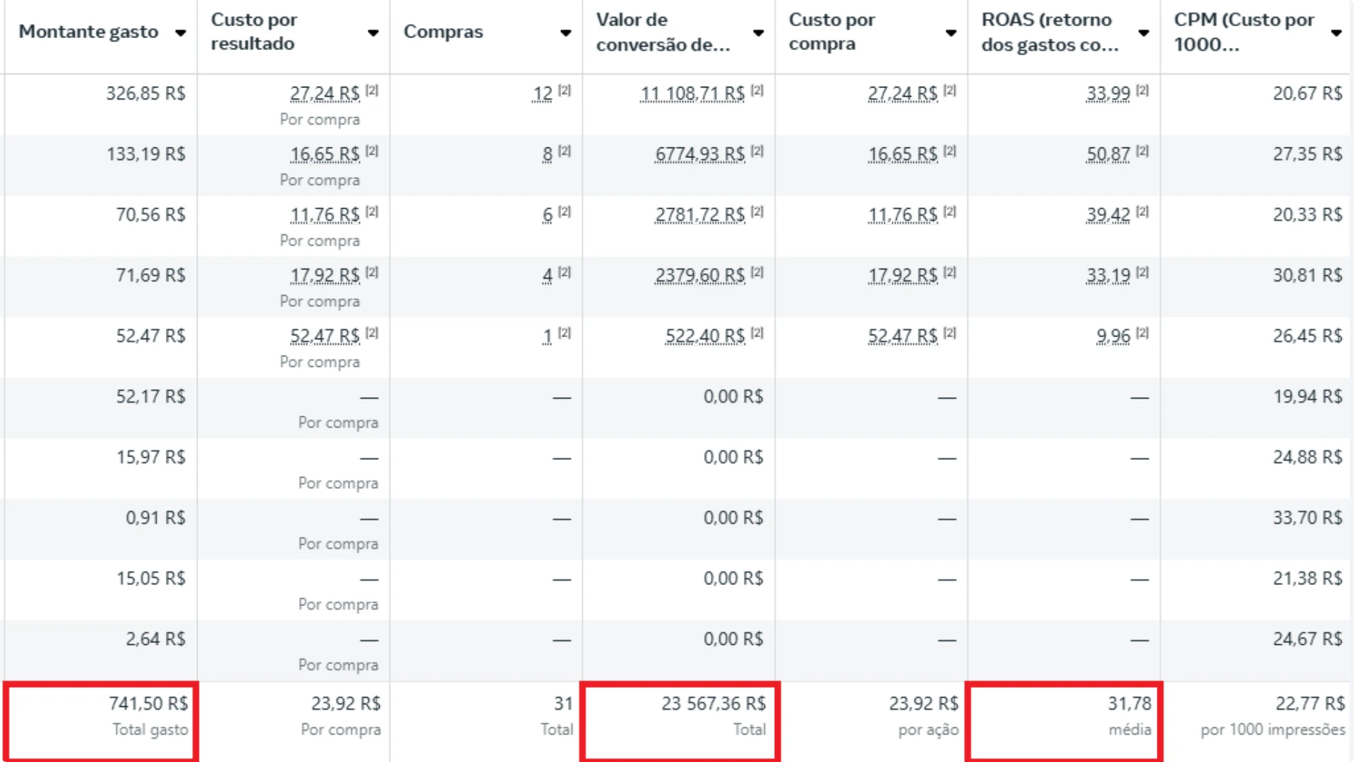 Resultado Comprovado